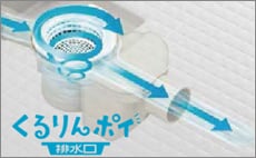 くるりんポイ排気口