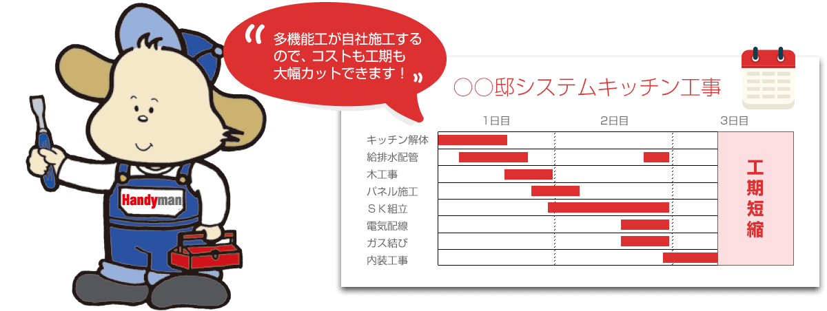 多機能工が自社施工するので、コストも工期も大幅カットできます！