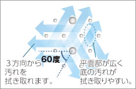 汚れが拭き取りやすい