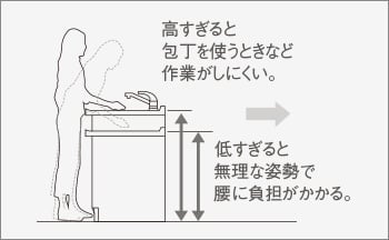ワークトップ高さ