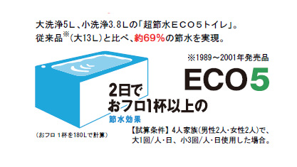 トイレ　LIXIL cocole  オリジナル仕様　節水