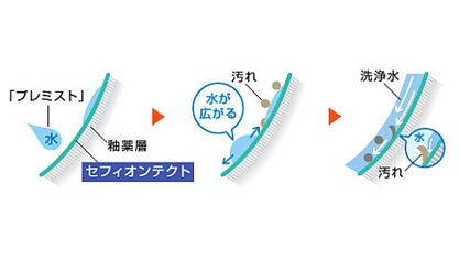 トイレ　TOTO　ネオレスト　DHタイプ　プレミスト