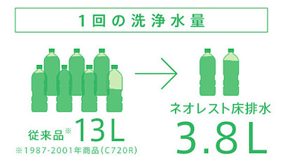 トイレ　TOTO　ネオレスト　DHタイプ　超節水機能