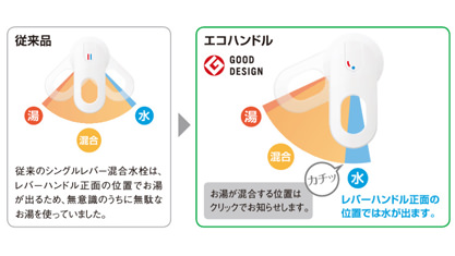 洗面台　LIXIL　オフト　oft　水栓金具