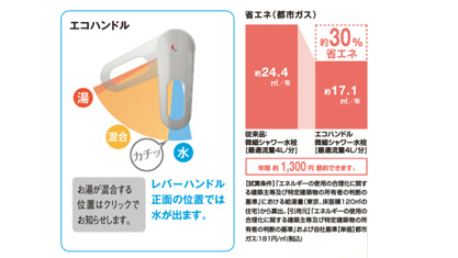 洗面台　LIXIL ピアラ　Piara　水栓金具