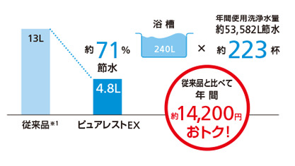 トイレ　TOTO　ピュアレスト　EX　超節水