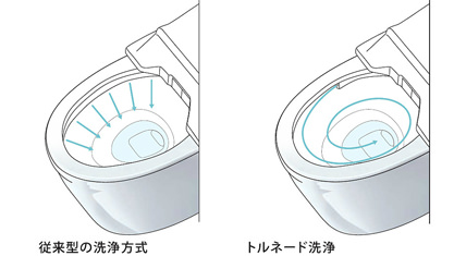 トイレ　TOTO　ピュアレスト　EX　トルネード洗浄