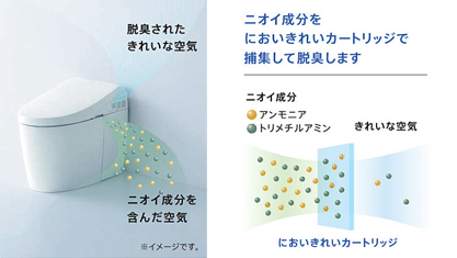 トイレ　TOTO　ネオレスト　NXタイプ　においきれい