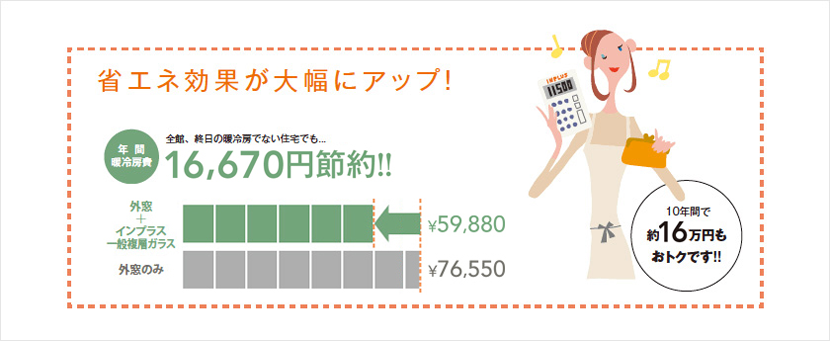 LIXILインプラス 防音・断熱内窓 ：引違い窓　省エネ