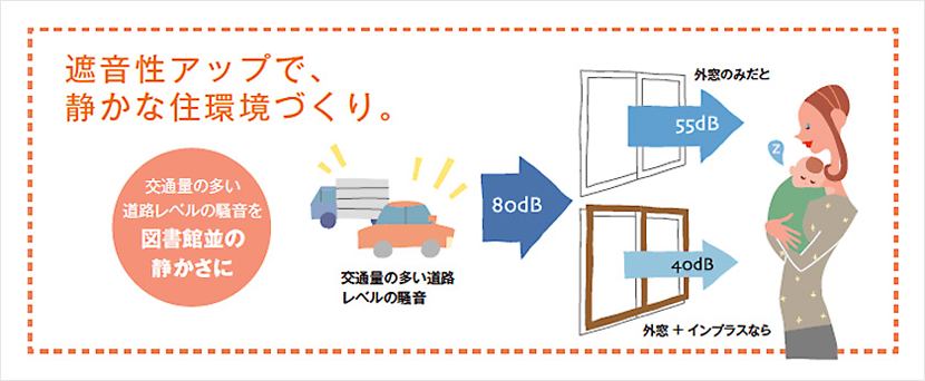 LIXIL　インプラス 防音　断熱内窓 　引違い窓　遮音性