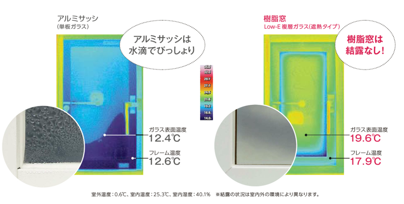 YKKAP　かんたんマドリモ 内窓 プラマードU　内開き窓　結露を減らせる