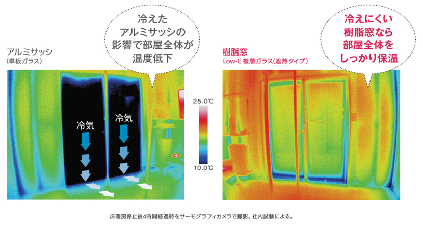 YKKAP　かんたんマドリモ 内窓 プラマードU　内開き窓　冬暖かく過ごせる