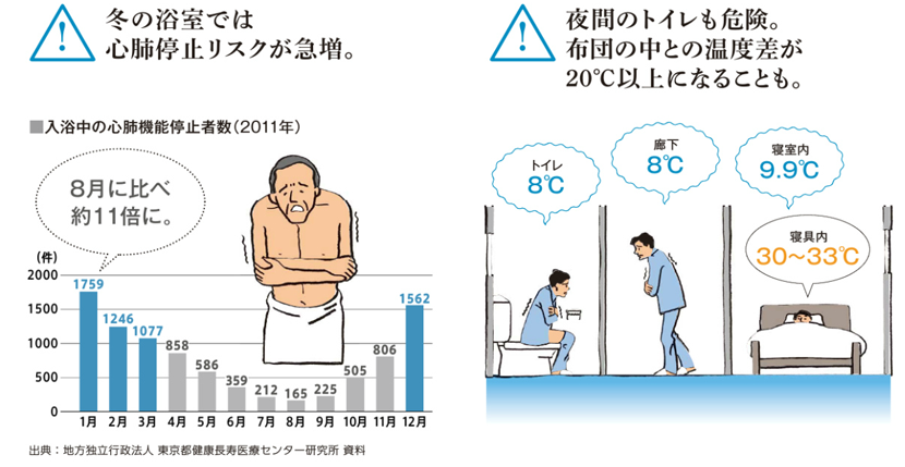 YKKAP　かんたんマドリモ 内窓 プラマードU　内開き窓　心配停止の危険を防げる