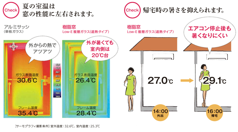 YKKAP　かんたんマドリモ 内窓 プラマードU 引違い窓　プラマードU4