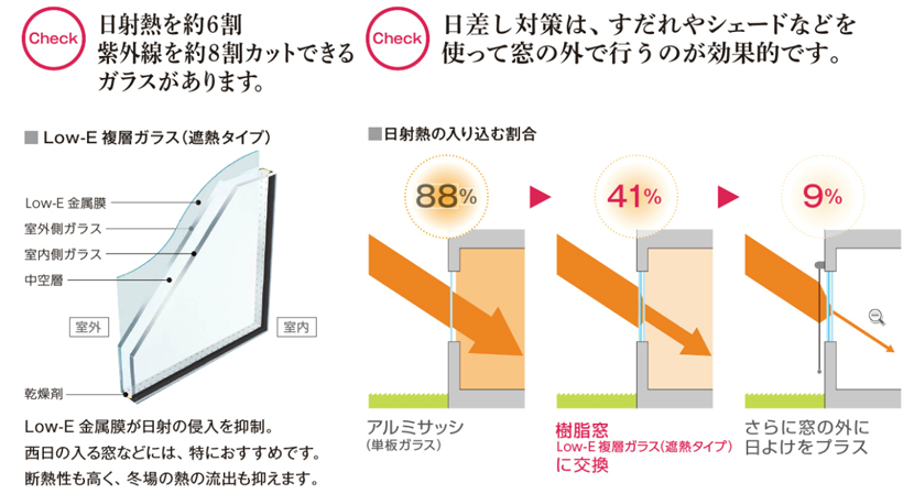 YKKAP　かんたんマドリモ 内窓 プラマードU　内開き窓　熱中症の危険を防げる