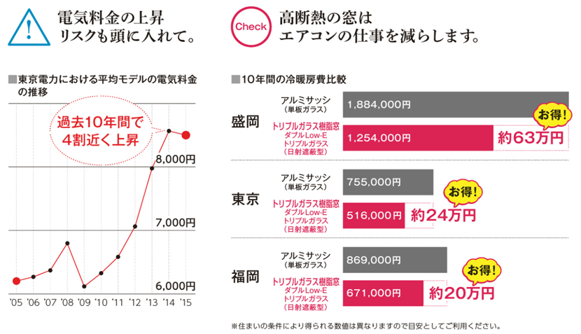 YKKAP　かんたんマドリモ 内窓 プラマードU　内開き窓　ローエネな暮らしができる