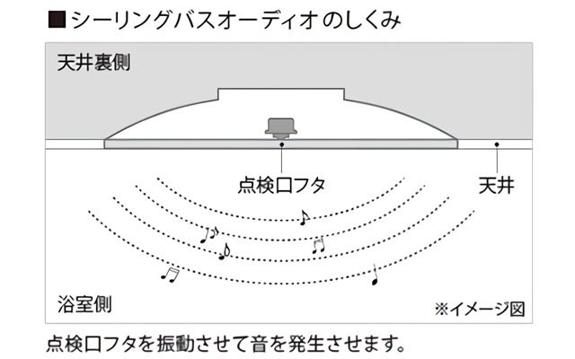 シーリングバスオーディオ