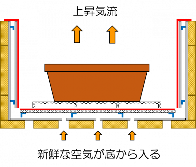 囲炉裏の構造 Handymanリフォームブログ