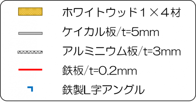 囲炉裏の構造 Handymanリフォームブログ